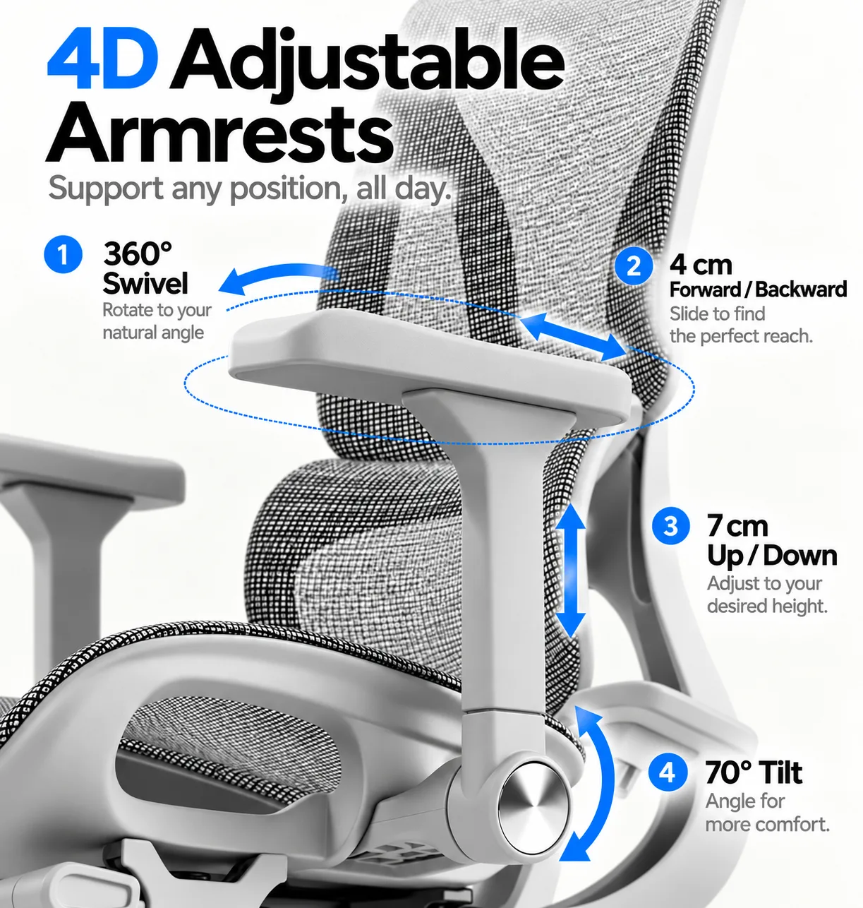 4D adjustable armrests: 360° swivel, 4 cm forward/backward, 7 cm up/down, 70° tilt